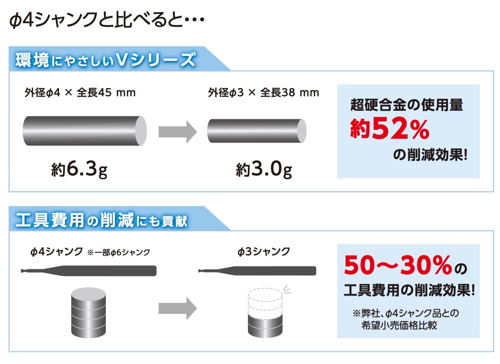 Vシリーズ製品画像